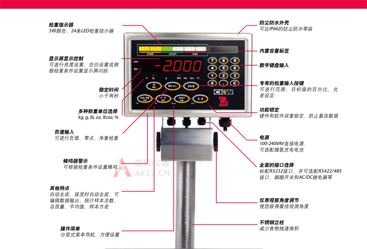 奧豪斯檢重臺秤CKW3R55ZH